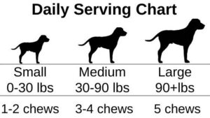 Daily Serving Chart (Doggie Karma Hip and Joint Chews)